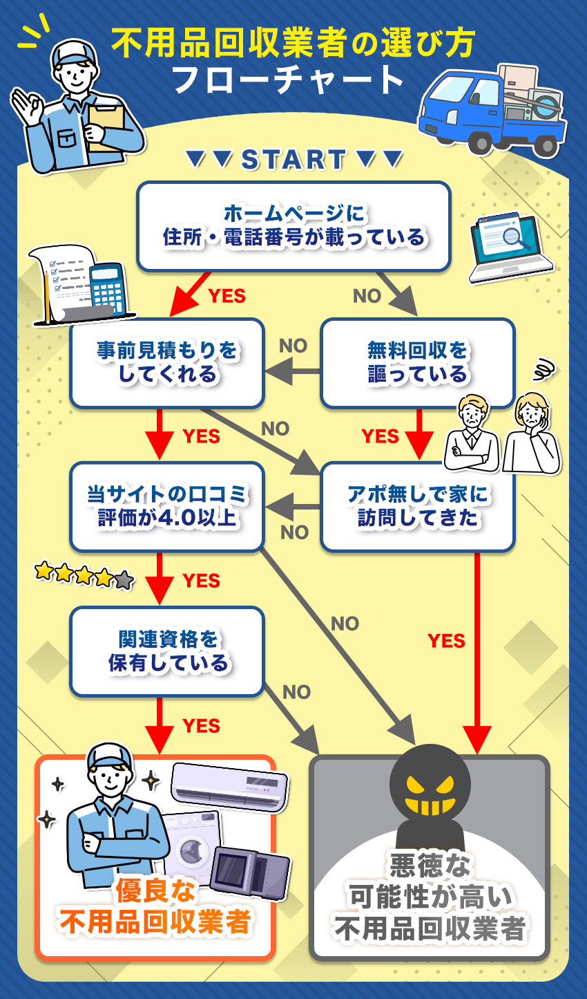 優良な不用品回収業者の選び方