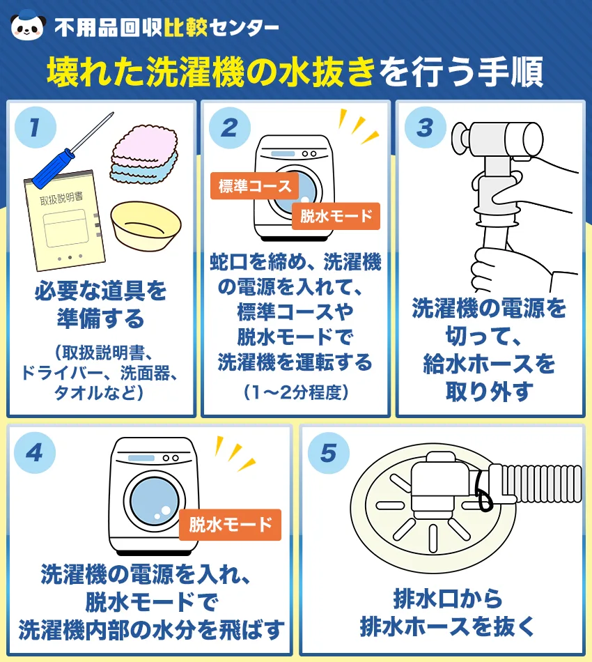 壊れた洗濯機の水抜きを行う