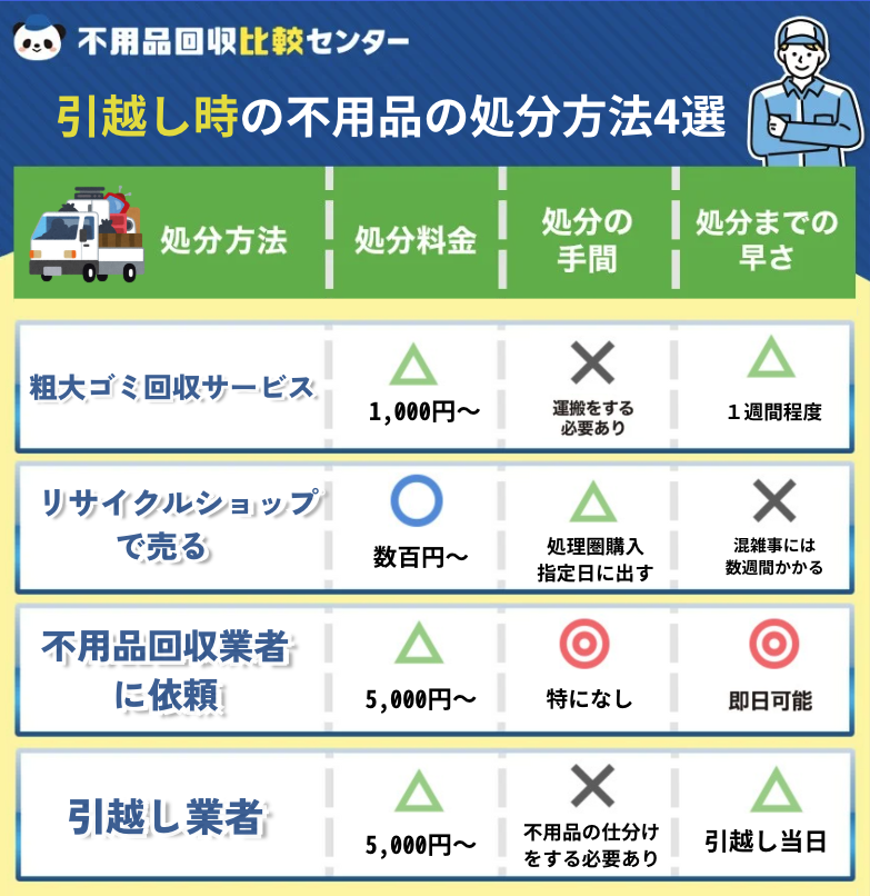 不用品回収と引っ越しどちらが先？同時に行える業者と注意点も紹介