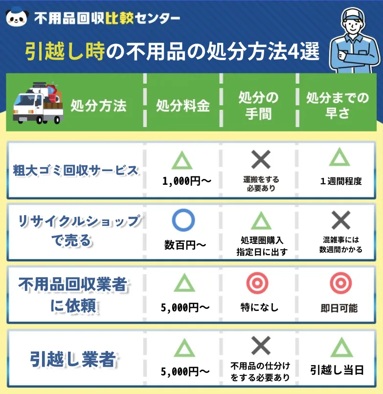 “引っ越し時の不用品の処分方法4選”