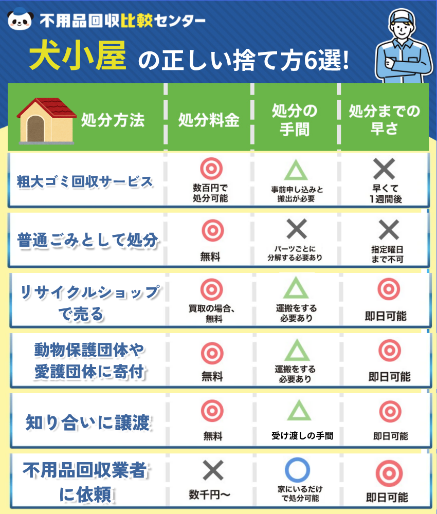 “犬小屋の捨て方”