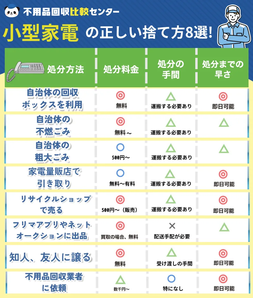 “小型家電の捨て方”