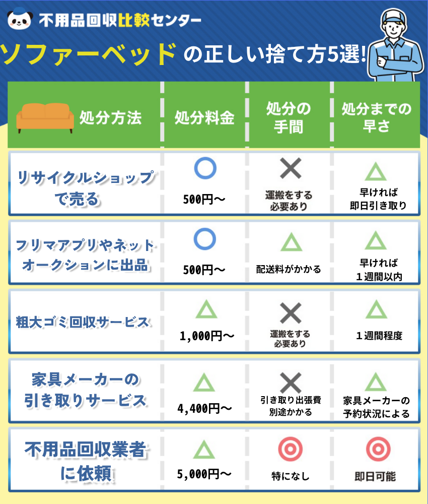 “ソファーベッドの捨て方”