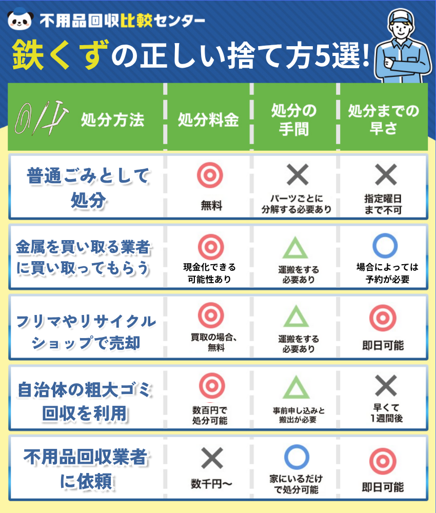 “鉄くずの捨て方”
