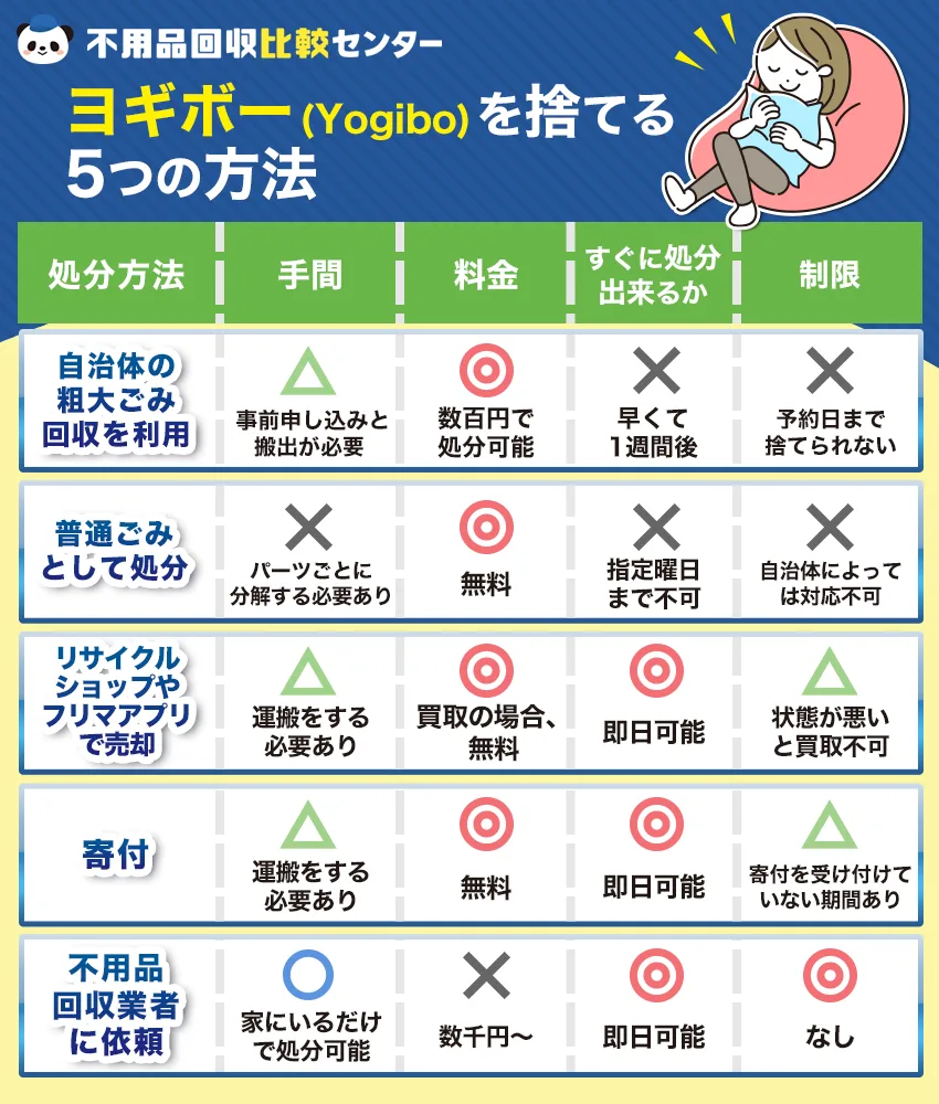 ヨギボーの捨て方