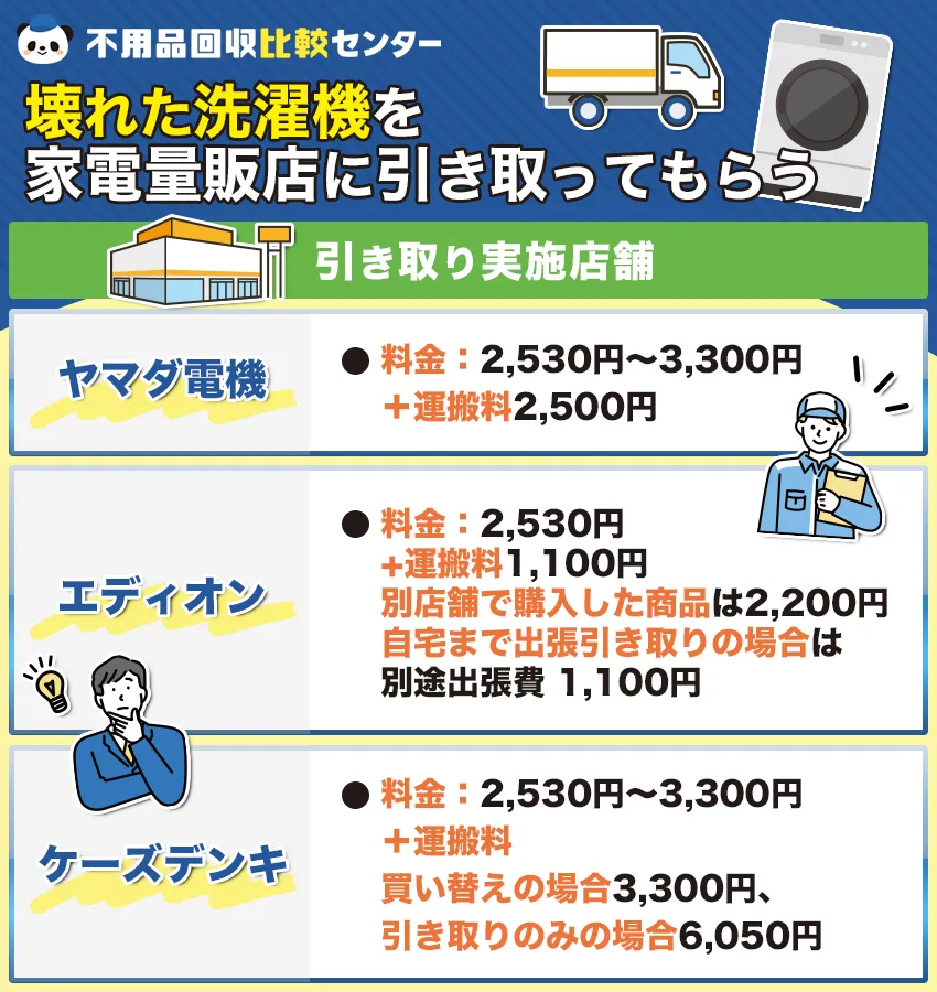 壊れた洗濯機を家電量販店に引き取ってもらう