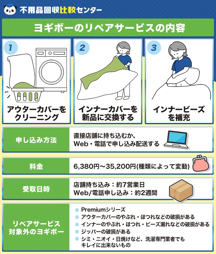 ヨギボーのリペアサービスの内容