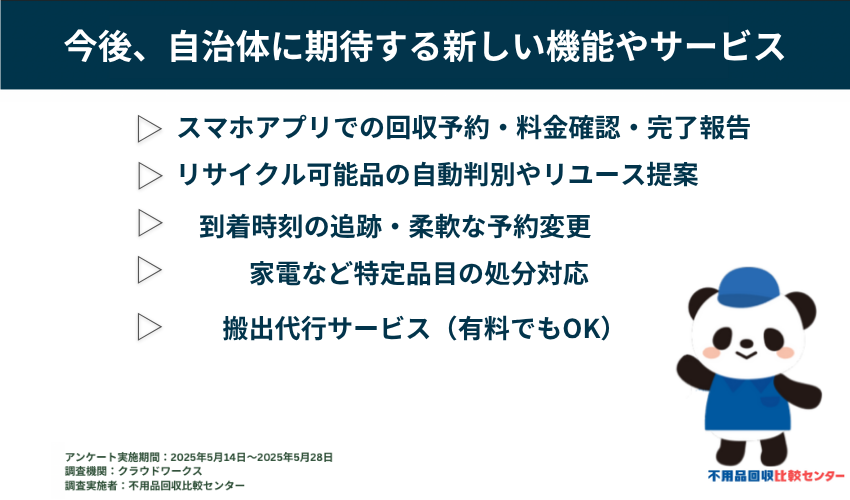 今後、粗大ゴミ処分サービスに期待する新しい機能やサービス