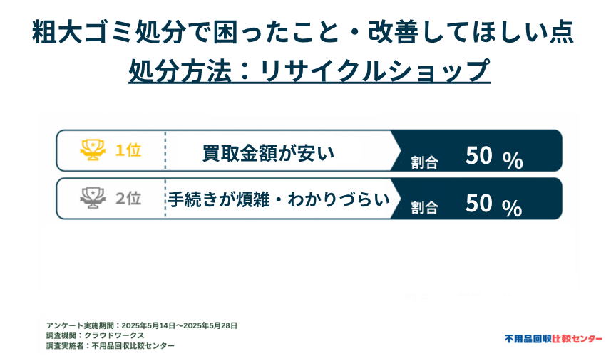 で困ったことや改善してほしい点