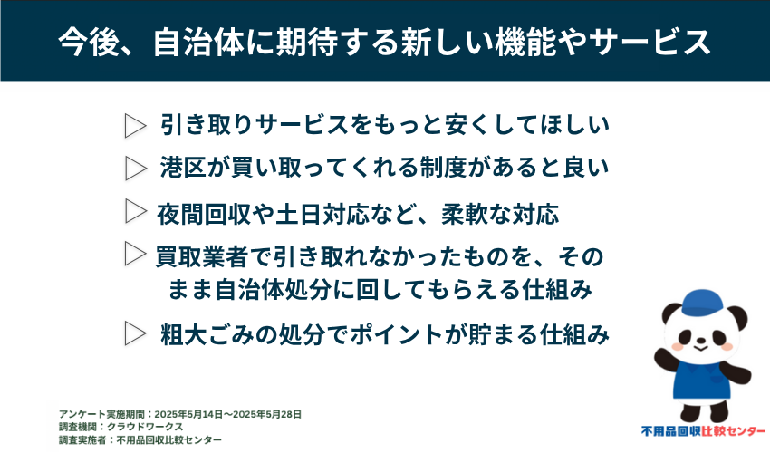 今後、粗大ゴミ処分サービスに期待する新しい機能やサービス