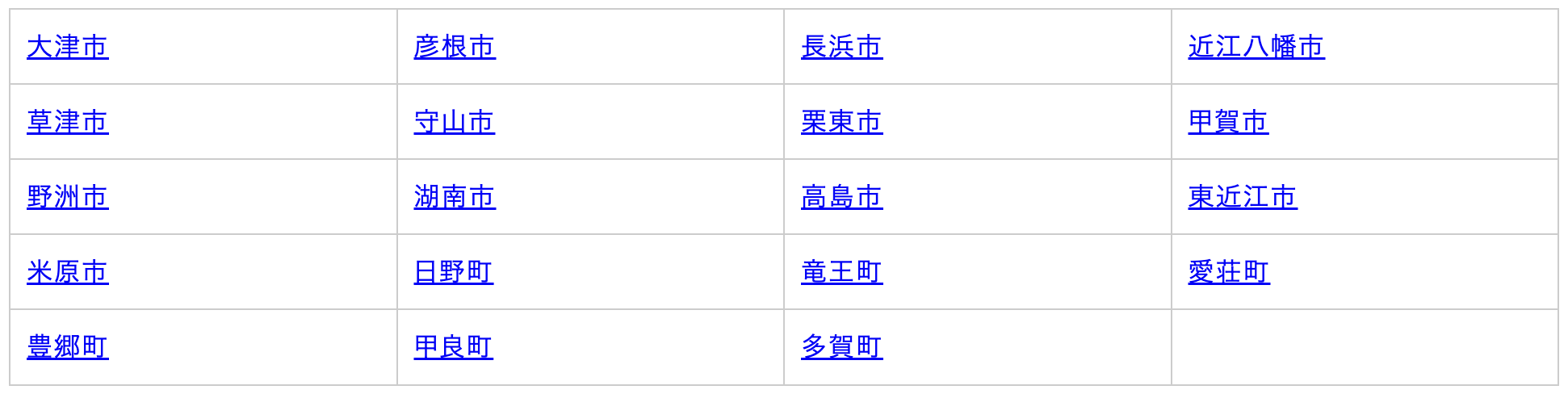 コール滋賀の対応エリア